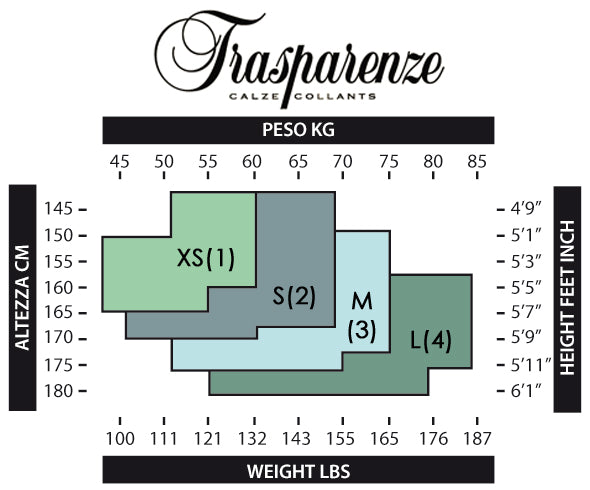 Trasparenze - Size Chart