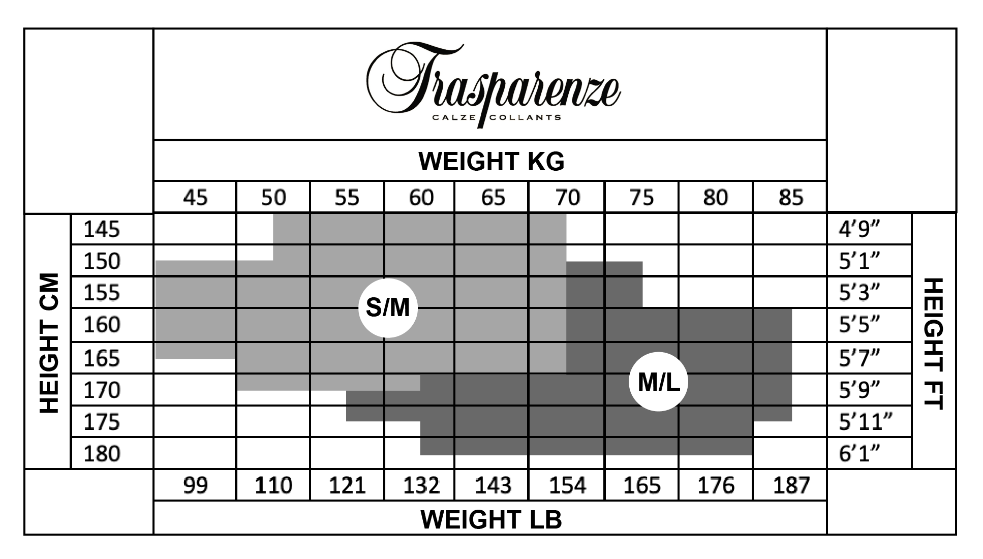 Trasparenze - Size Chart