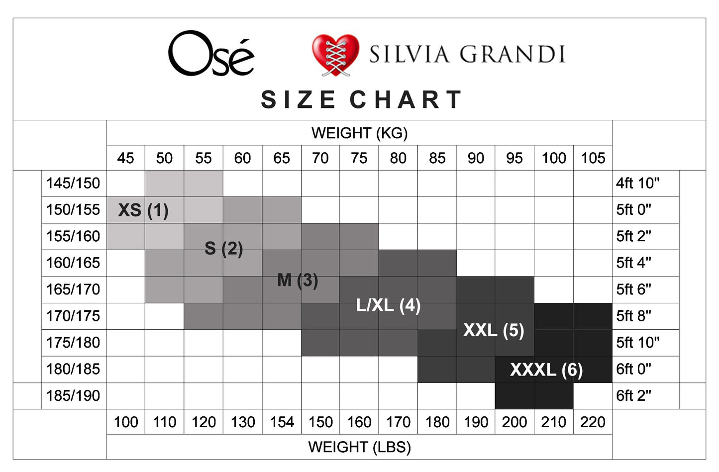 Os̩ - Size Chart